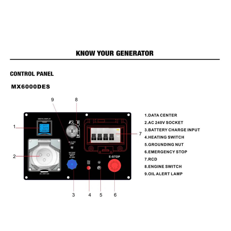6kVA Silenced Diesel Generator
