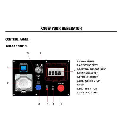 6kVA Silenced Diesel Generator